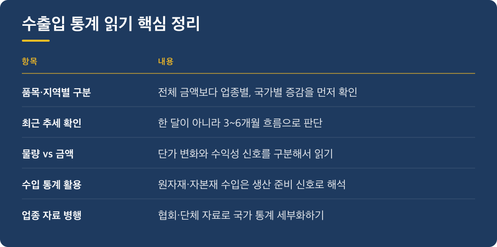 수출입 통계 읽기 핵심 정리
