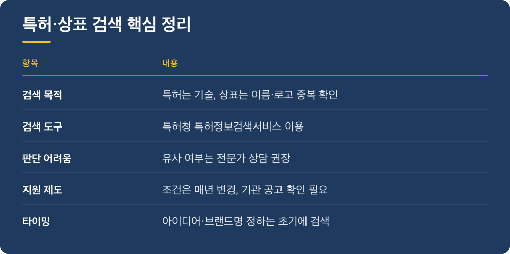 특허·상표 검색 핵심 정리