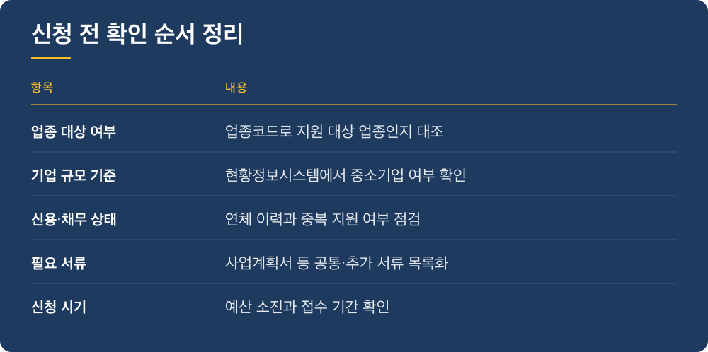 신청 전 확인 순서 정리