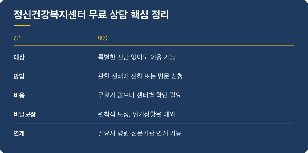 정신건강복지센터 무료 상담 핵심 정리