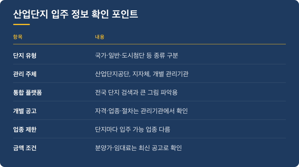 산업단지 입주 정보 확인 포인트