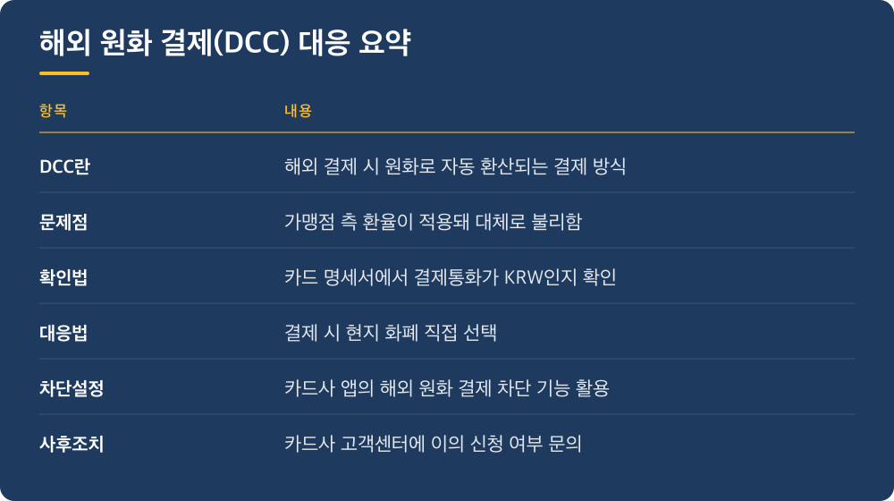 해외 원화 결제(DCC) 대응 요약