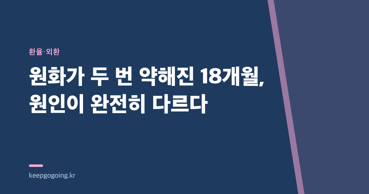 원화가 두 번 약해진 18개월, 원인이 완전히 다르다